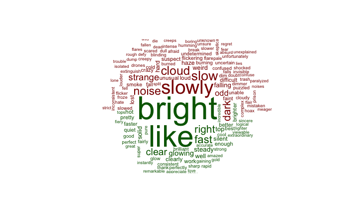 UFO Word Cloud